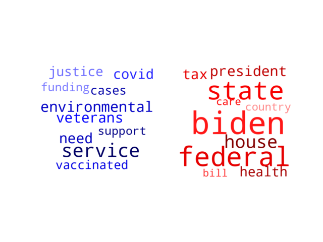 Wordcloud from Tuesday February 15, 2022.